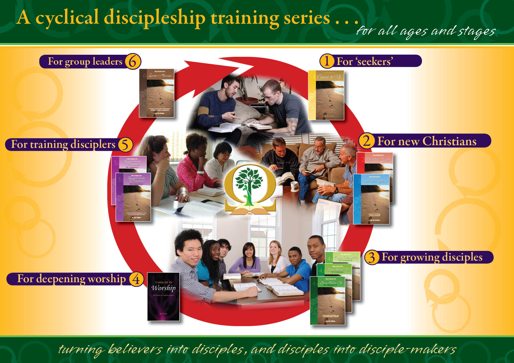 Diagram of the Omega Discipleship training series